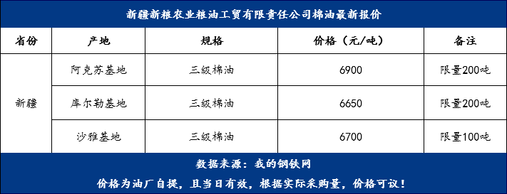 棉油最新價格，變化中的機(jī)遇，成就夢想的燃料之路