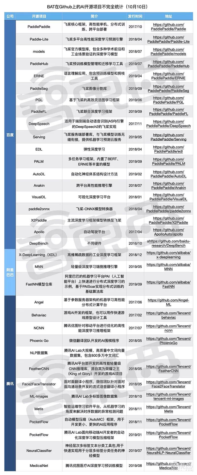 最新開源項(xiàng)目攜手共創(chuàng)未來，自信成就夢想之旅啟程