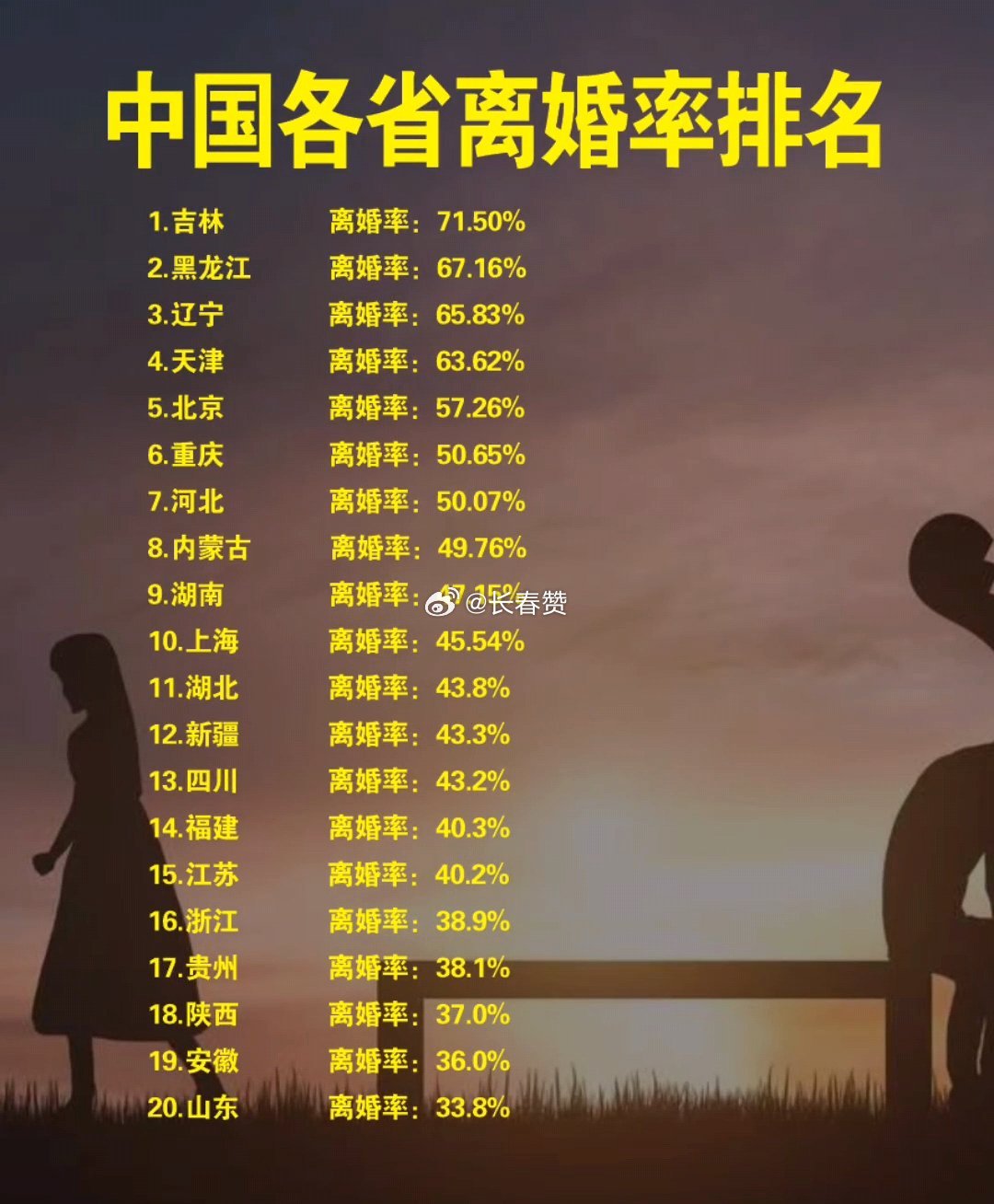 最新離婚率，探尋內心平靜的旅程