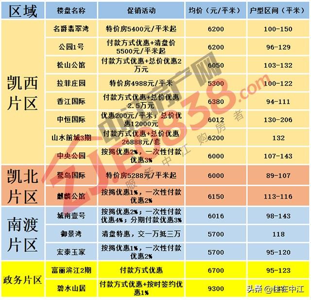 揭秘中江最新房價，重磅更新，不容錯過！