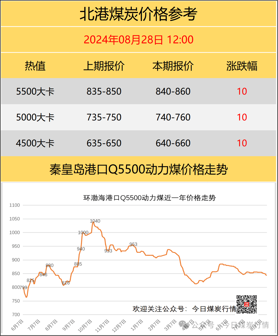 國內(nèi)煤炭最新價(jià)格概覽，最新煤炭市場動(dòng)態(tài)分析！