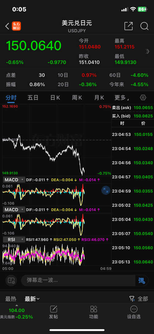 GCG外匯最新動(dòng)態(tài)，全面了解和操作指南
