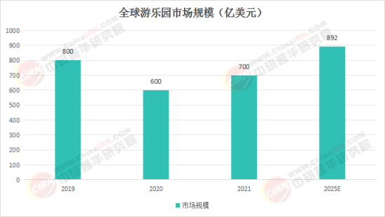 夢(mèng)幻樂園奇遇，揭秘2025最新娛樂項(xiàng)目
