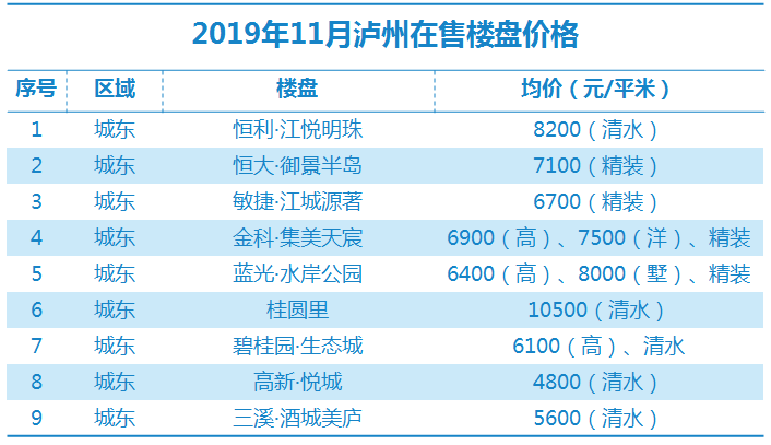 瀘縣最新房價走勢及購房指南，市場動態(tài)、熱門區(qū)域全解析