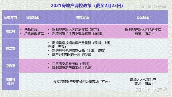 最新樓市調控，重塑市場平衡的關鍵策略之道