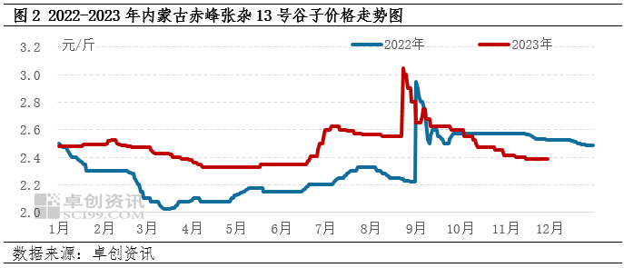 赤峰黍子最新價(jià)格，自然美景下的旅行探索