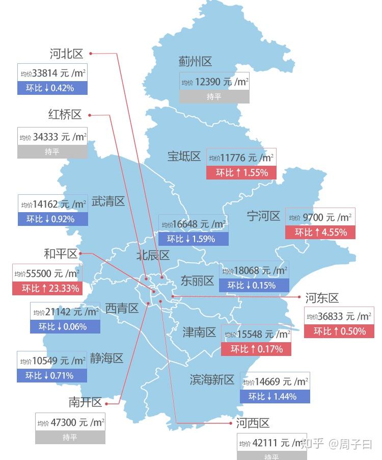 寧河最新房?jī)r(jià)，科技重塑居住夢(mèng)想，開啟未來生活新篇章