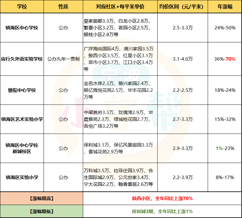 最新學(xué)區(qū)房探索，小巷中的秘密特色小店