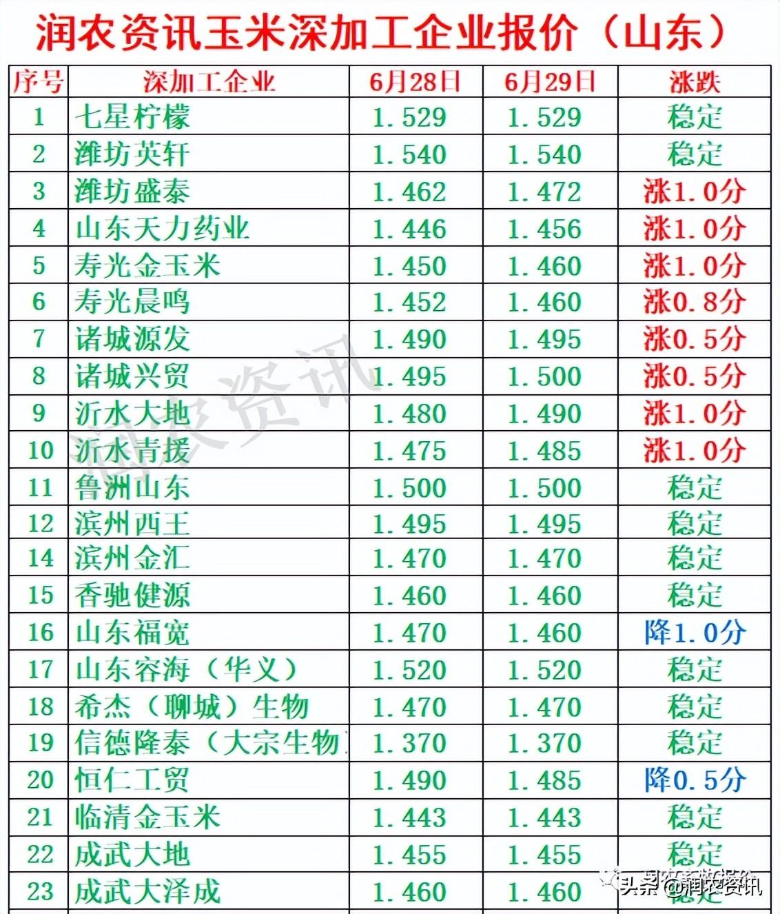 玉米最新價(jià)格，與自然美景相遇，尋找內(nèi)心的寧?kù)o之旅