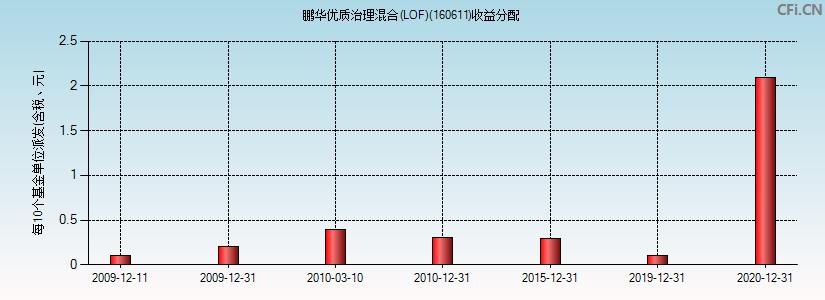 基金160515最新凈值揭曉，友情與陪伴的溫馨故事展開