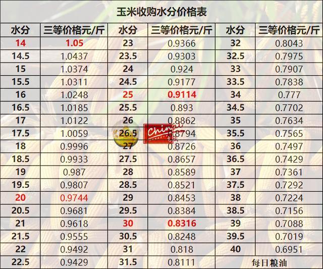 德惠玉米最新價格，時代印記與市場的微妙脈動