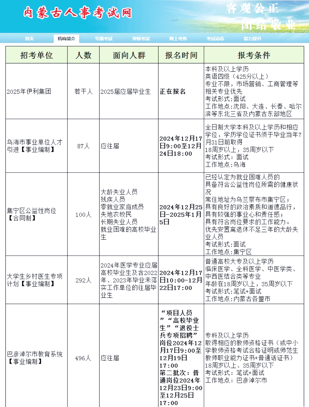 內(nèi)蒙最新招聘，小巷深處的職業(yè)機遇