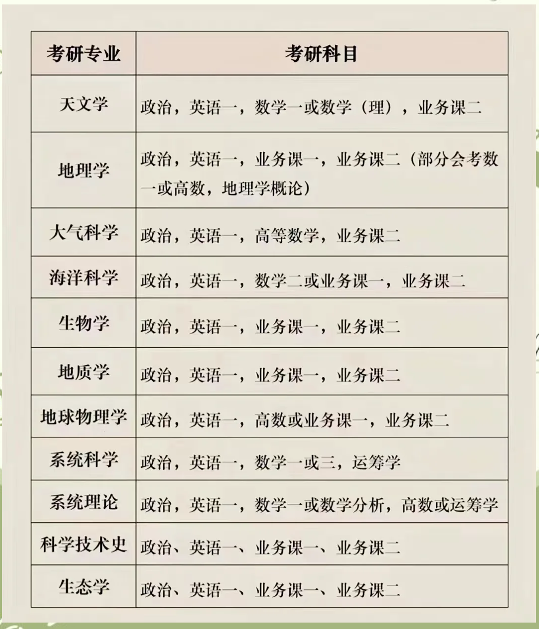 最新考研專業(yè)選擇指南，步驟與策略解析