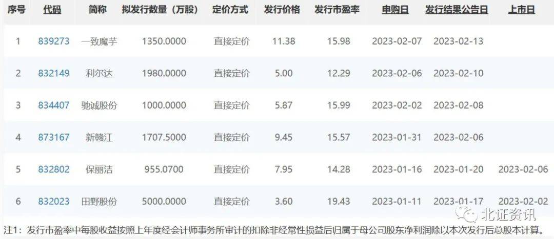 新股定價最新策略、趨勢及影響分析