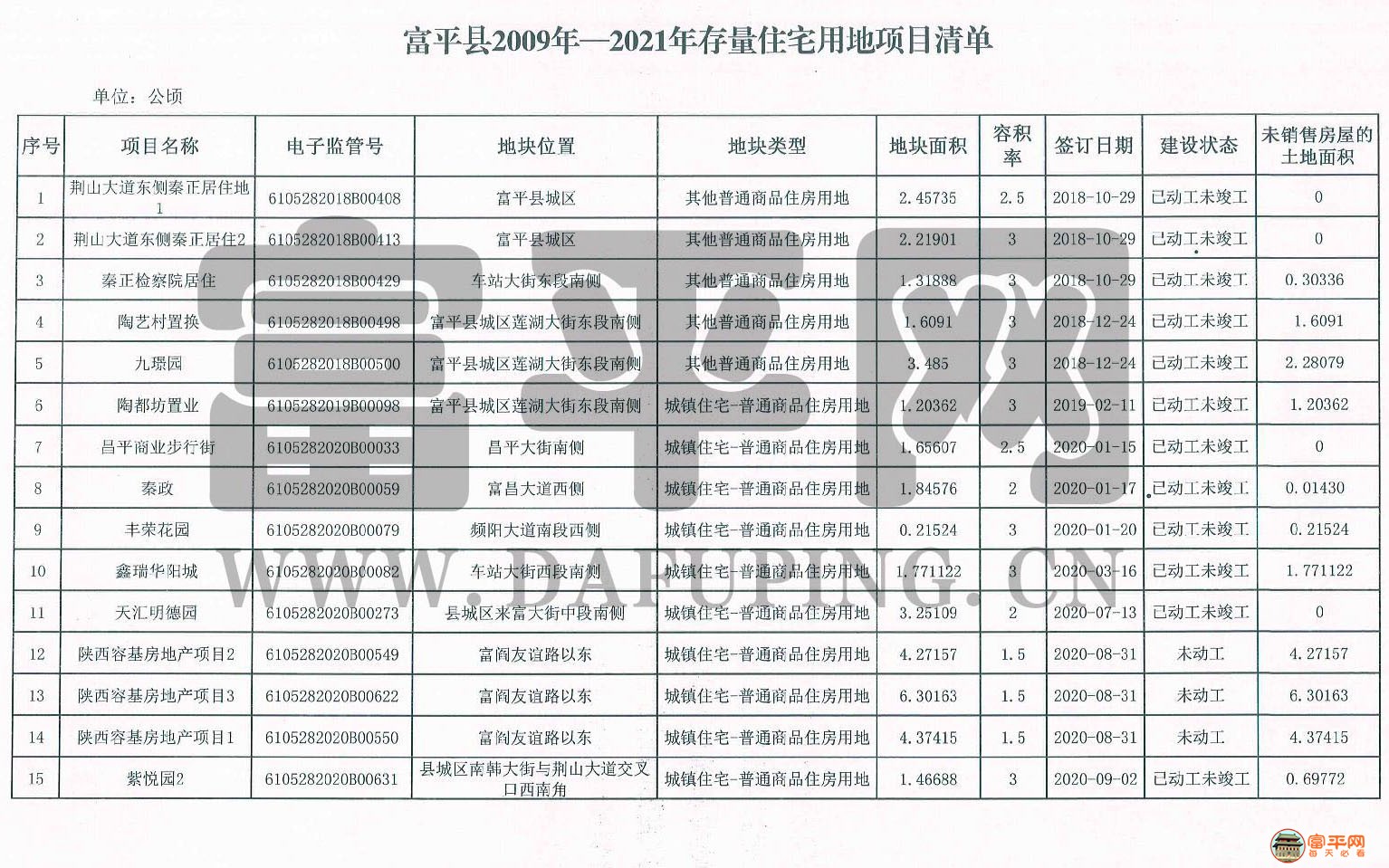 富平最新消費概覽，時尚、文化與生活的交匯點