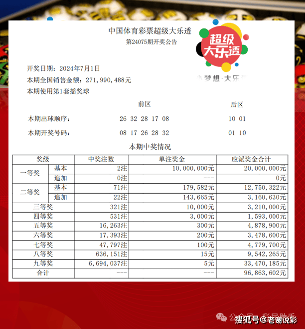 體彩大獎背后的幸運與規(guī)則，幸運眷顧還是規(guī)則產(chǎn)物？