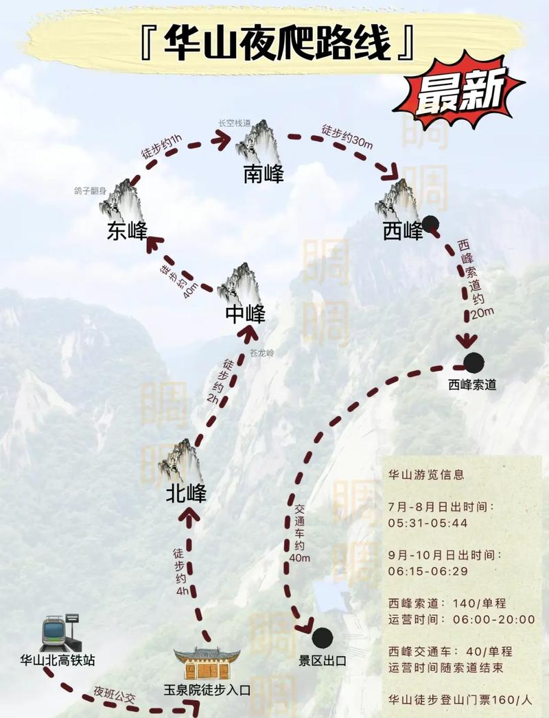 華山最新攻略，登山體驗、動態(tài)一網(wǎng)打盡！