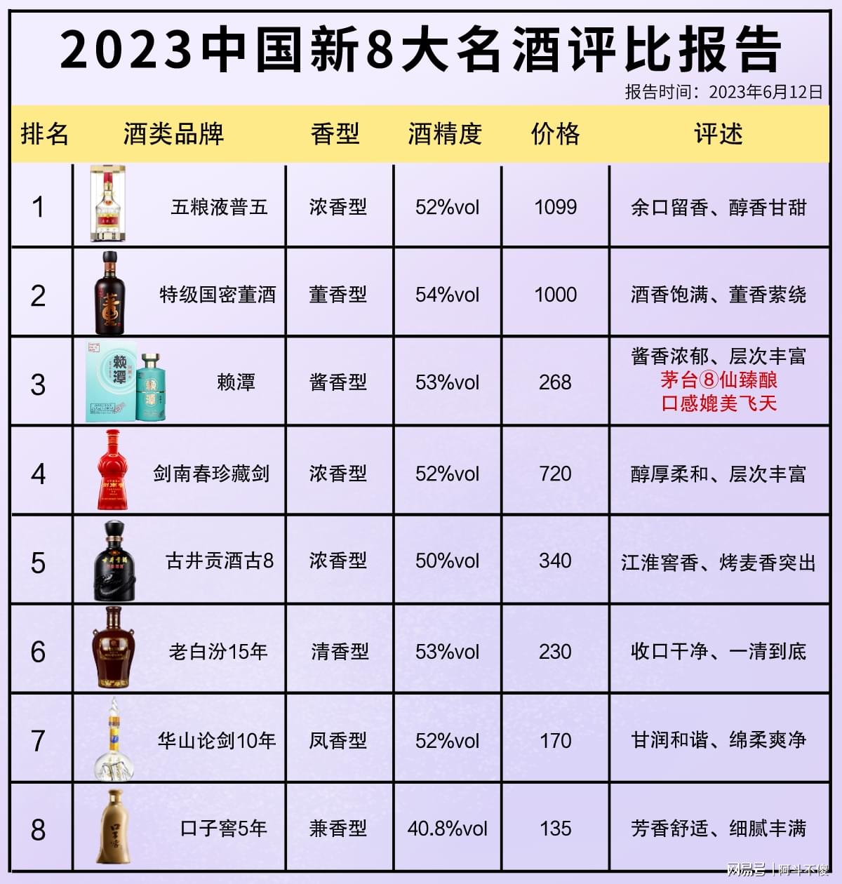 科技賦能下的最新酒評(píng)比，品鑒未來(lái)酒類佳品