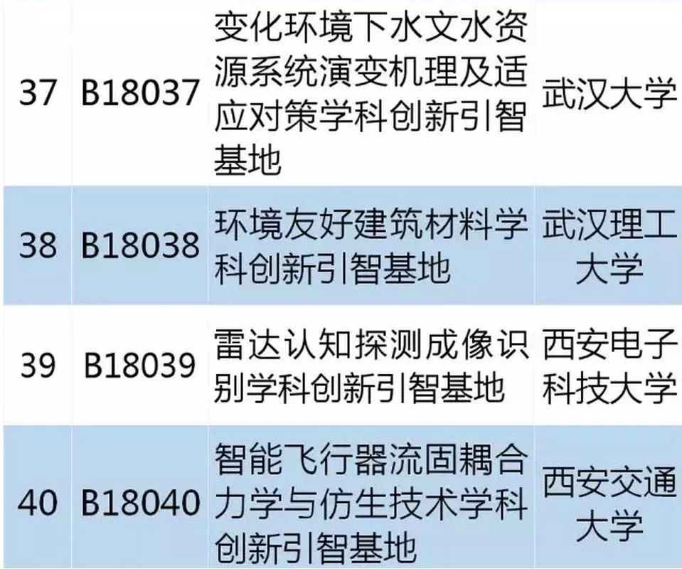 從零起步掌握必備技能，最新學(xué)習(xí)指南，涵蓋十四所最新技能學(xué)習(xí)全攻略