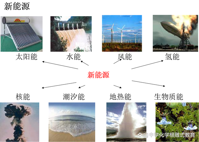 能源最新題，未來之路的探索與挑戰(zhàn)