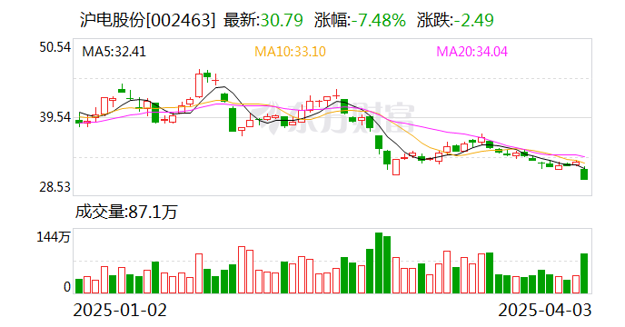 滬市股票最新動態(tài)，觀點(diǎn)分析及其市場影響