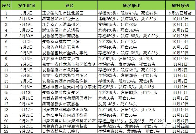 全國最新疫區(qū)概況，背景、重大事件及影響分析