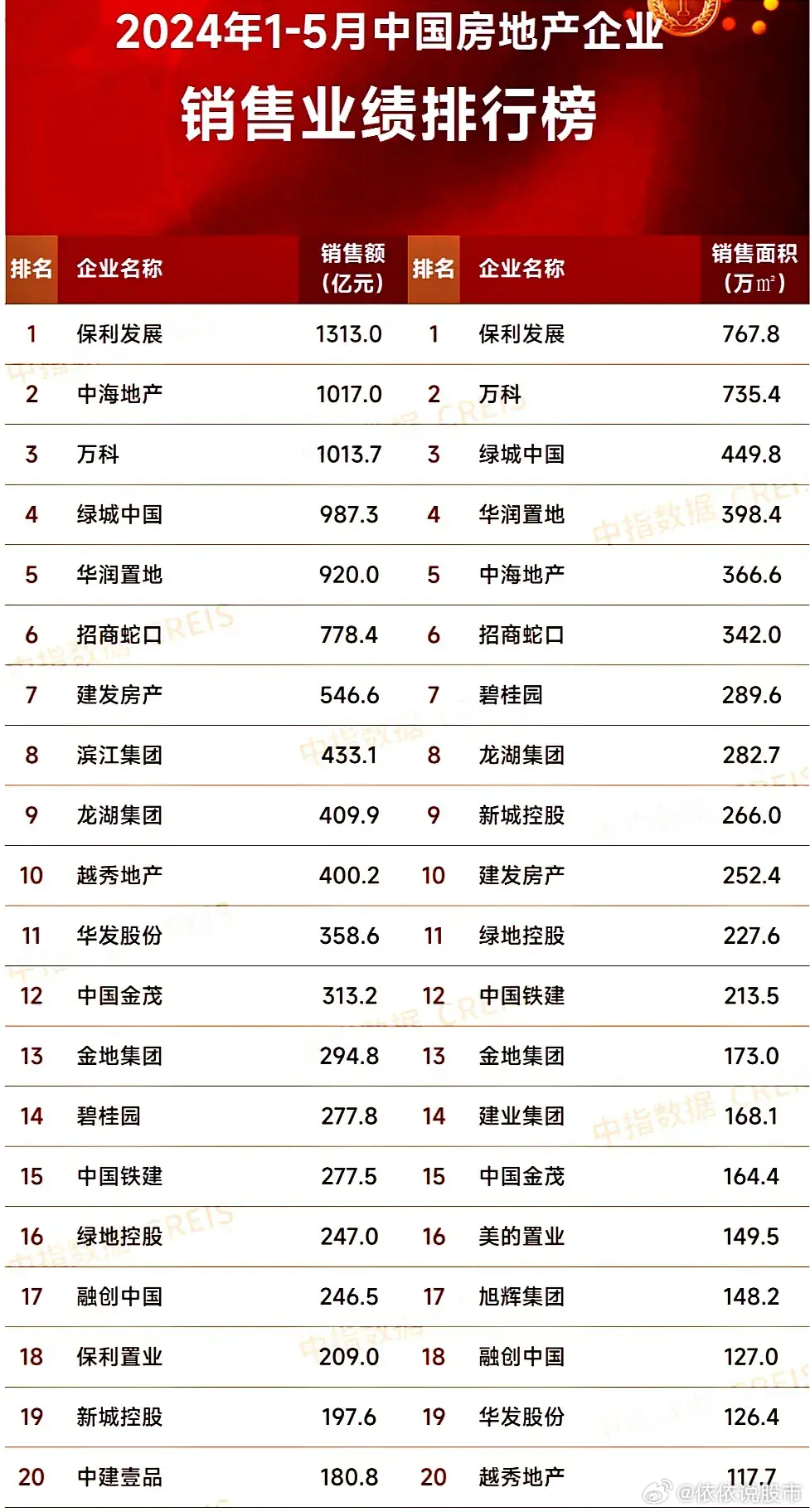 最新房企發(fā)展趨勢、行業(yè)要點與未來前景展望