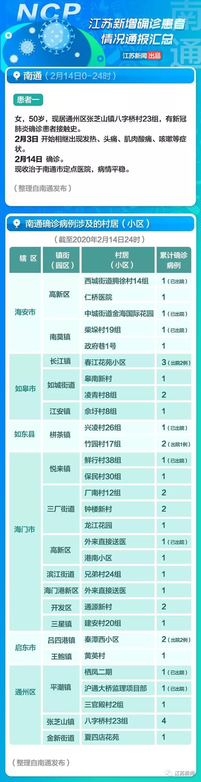 全球疫情觀察，最新國外病例與觀點闡述