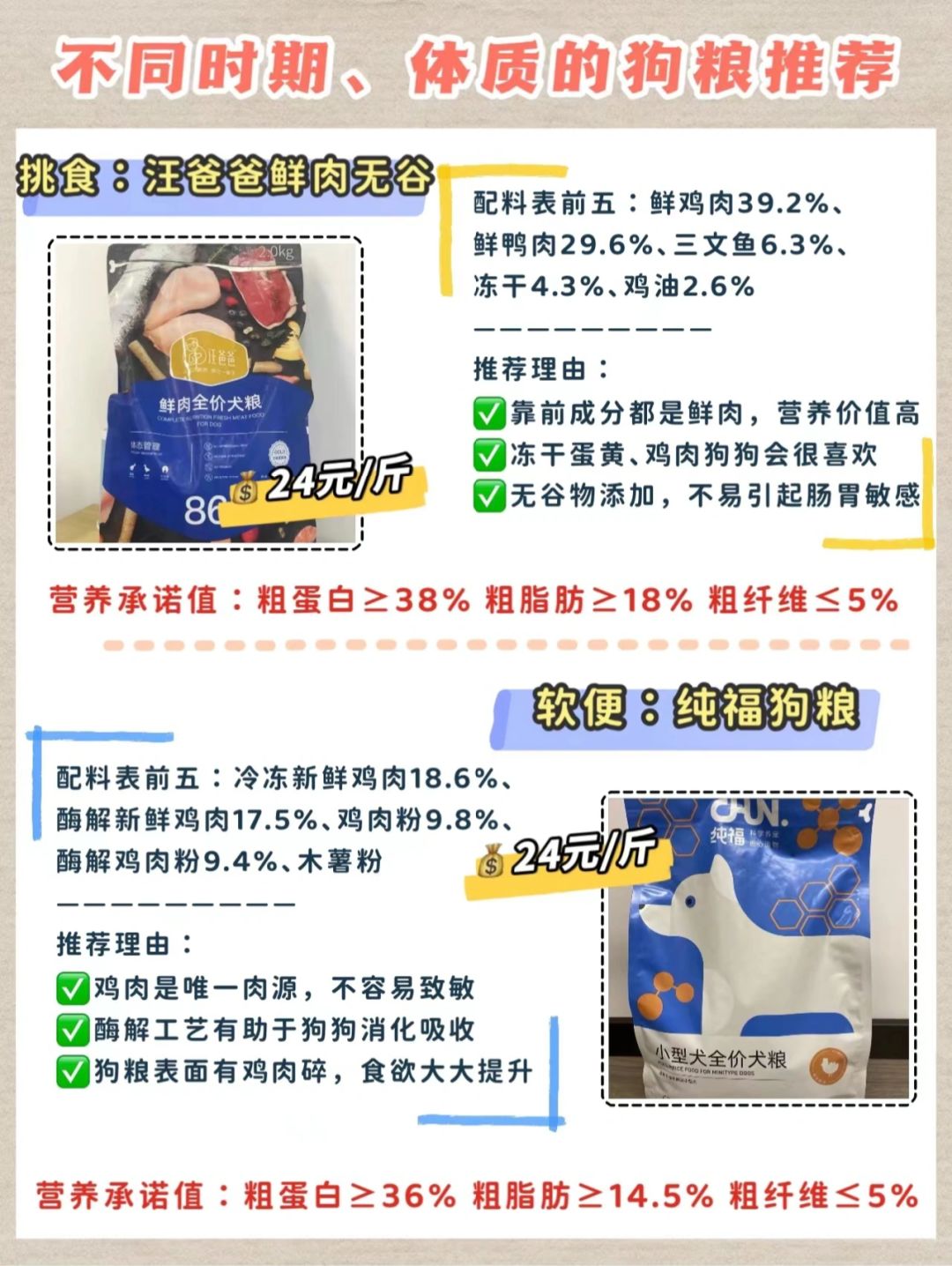狗糧最新趨勢，營養(yǎng)、科技與個性化喂養(yǎng)的變革
