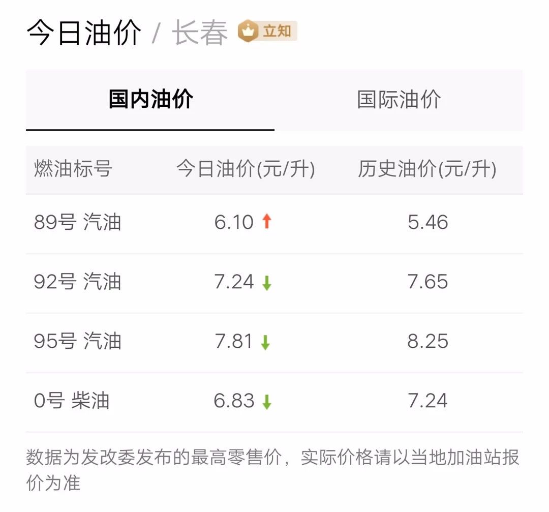 最新油價(jià)信息更新，掌握油價(jià)動(dòng)態(tài)，暢享無憂出行！