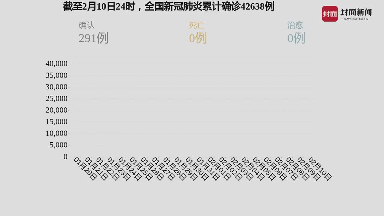 我國(guó)疫情最新動(dòng)態(tài)，自然中的心靈之旅