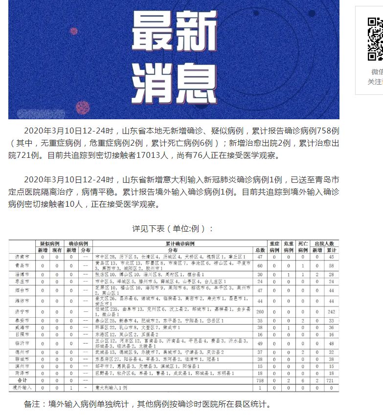 山東肺病最新進(jìn)展，背景、進(jìn)展及影響概述