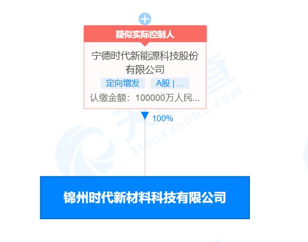 炭素最新信息概覽，時代背景下的獨特地位與深遠影響