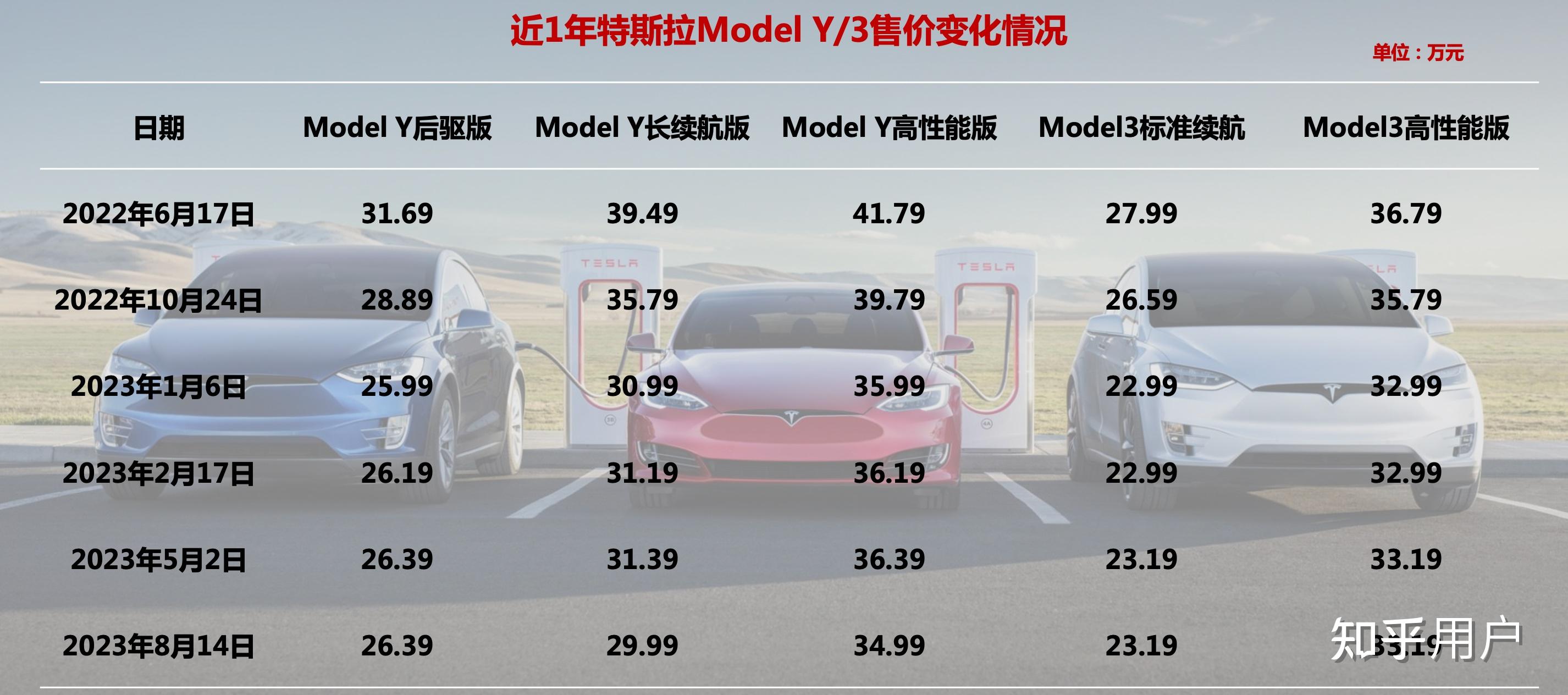 特斯拉最新行情引領智能出行新時代，電動浪潮掀起波瀾！