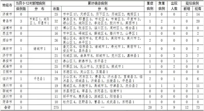 運(yùn)動(dòng)場館燈具 第56頁