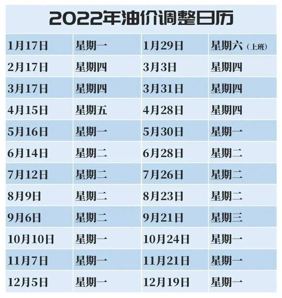 氣油價(jià)最新調(diào)整動(dòng)態(tài)，城市加油奇遇與友情紐帶見證油價(jià)變遷