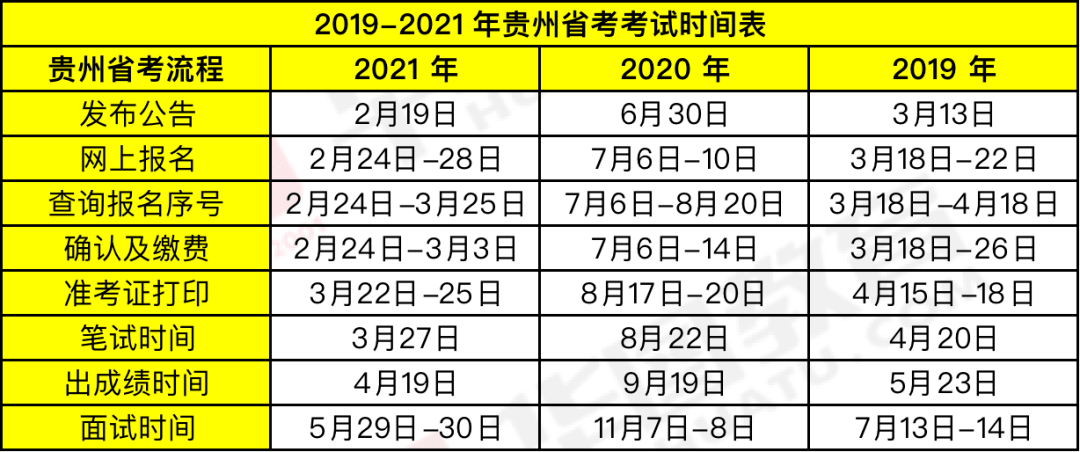 時(shí)代背景下的公務(wù)員選拔盛事，最新省考時(shí)間公布！