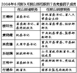 十八大常委最新預(yù)測，未來走向與各方觀點(diǎn)探析