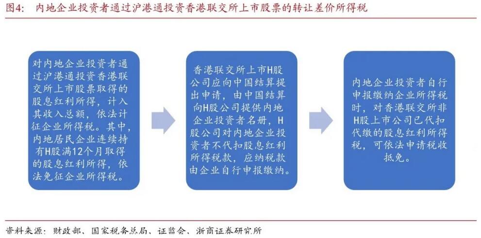 得稅最新版操作指南，從初學(xué)者到進(jìn)階用戶一步到位