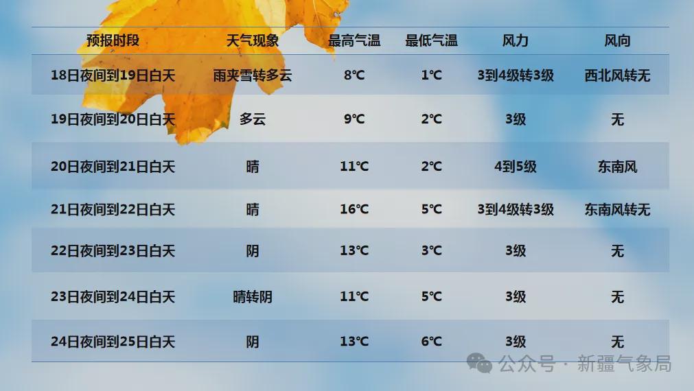 新疆冷空氣來襲，全方位旅行與生活指南??