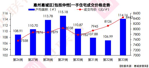 惠陽(yáng)最新房?jī)r(jià)走勢(shì)探秘，巷弄深處的驚喜與樓市動(dòng)態(tài)分析