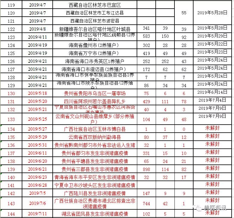 湖北疫情最新動(dòng)態(tài)更新，疫情狀況及應(yīng)對(duì)措施????