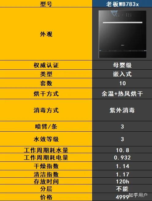 最新洗碗機(jī)技術(shù)解決家庭清潔難題，輕松打造潔凈家園