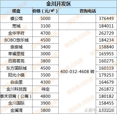 最新中國(guó)房?jī)r(jià)走勢(shì)解析，購(gòu)房指南與應(yīng)對(duì)策略