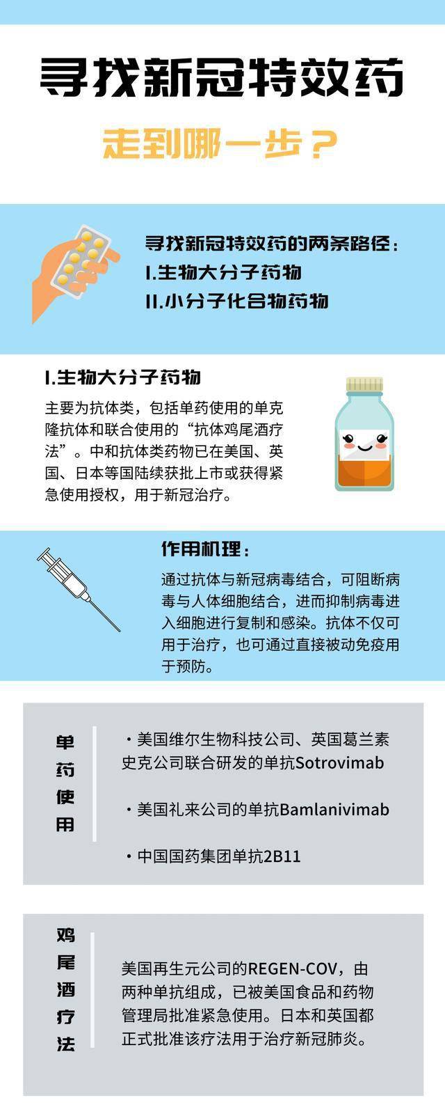 最新特效藥，療效與爭(zhēng)議探討
