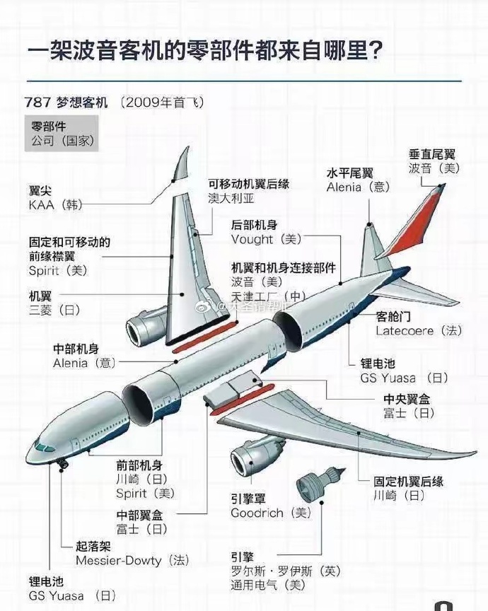 時代之翼的輝煌，最新版飛機(jī)展翅高飛