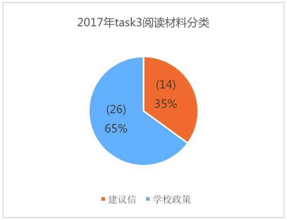 美國預情最新數(shù)據(jù)揭示，科技引領未來智能生活新體驗